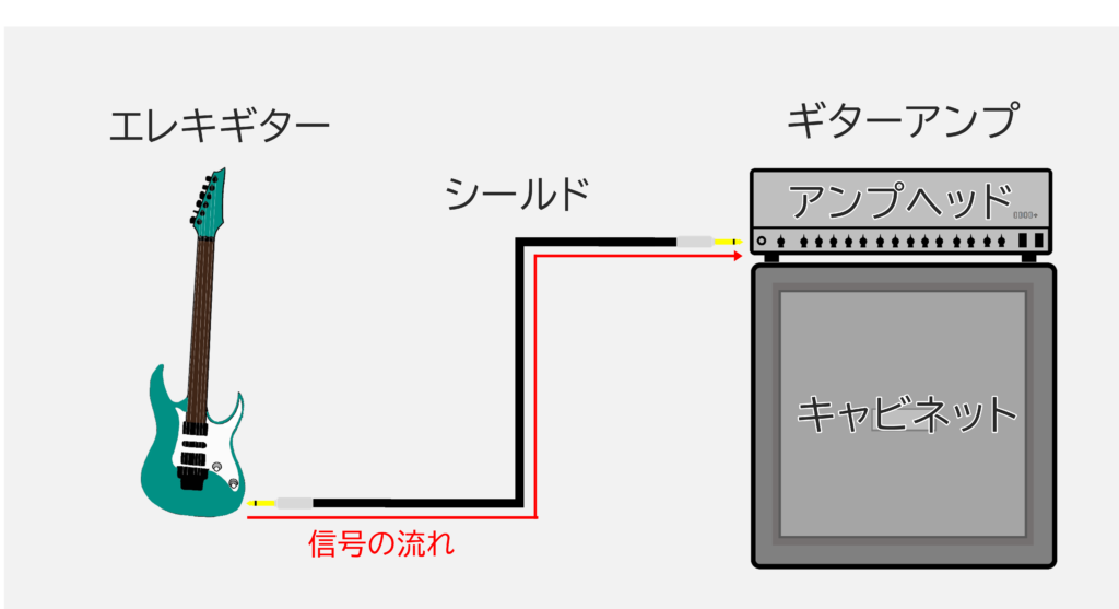 エレキギターの 